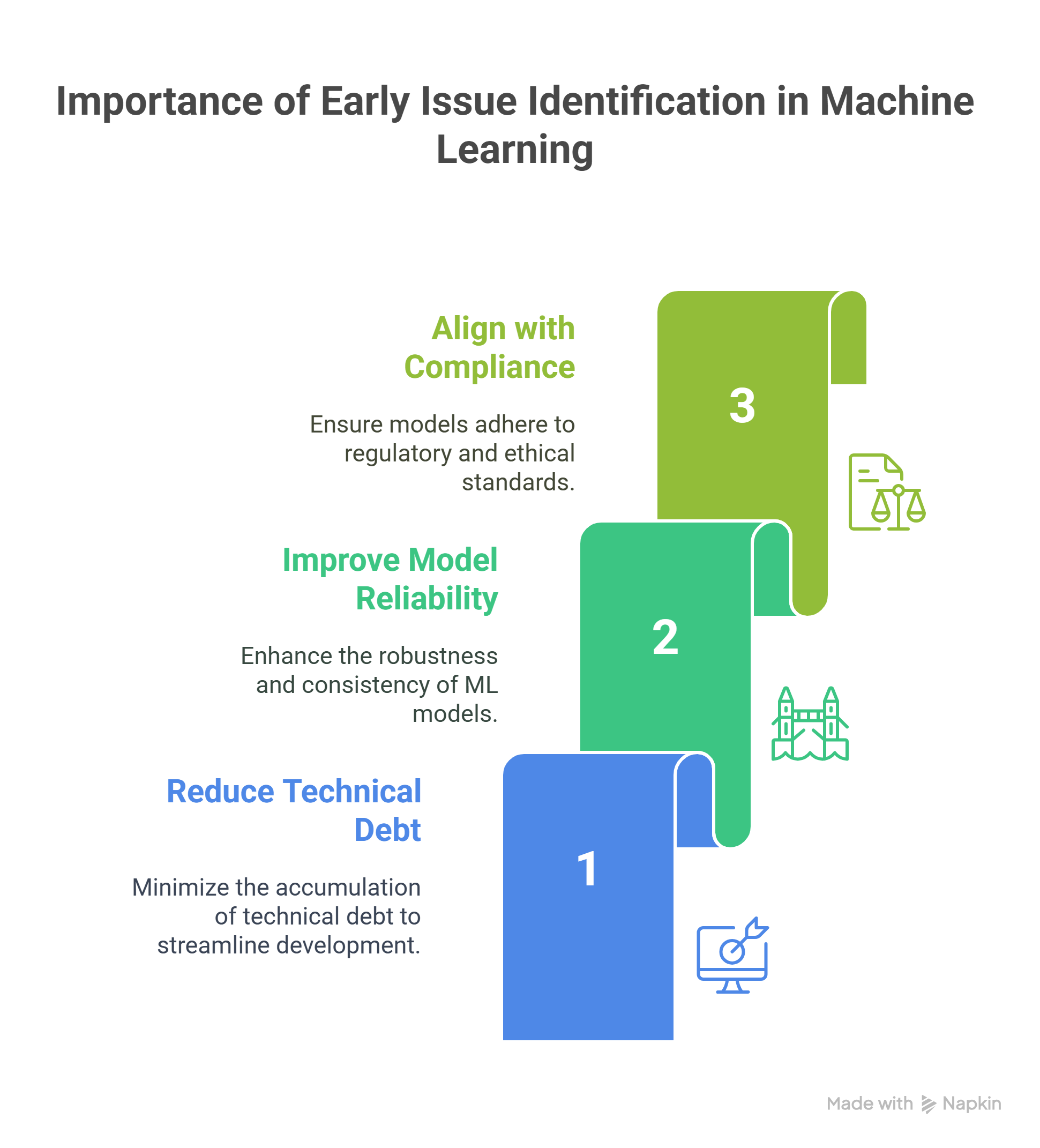 Importance of Early Issues Identification in Machine Learning